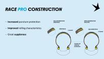 Schwalbe G-ONE R Pro Line 2025