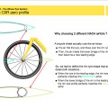 Mavic Cosmic CXR 80 vs. CC80