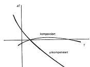 Detailansicht